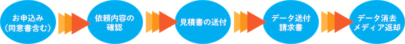 ビデオデータ販売の流れ