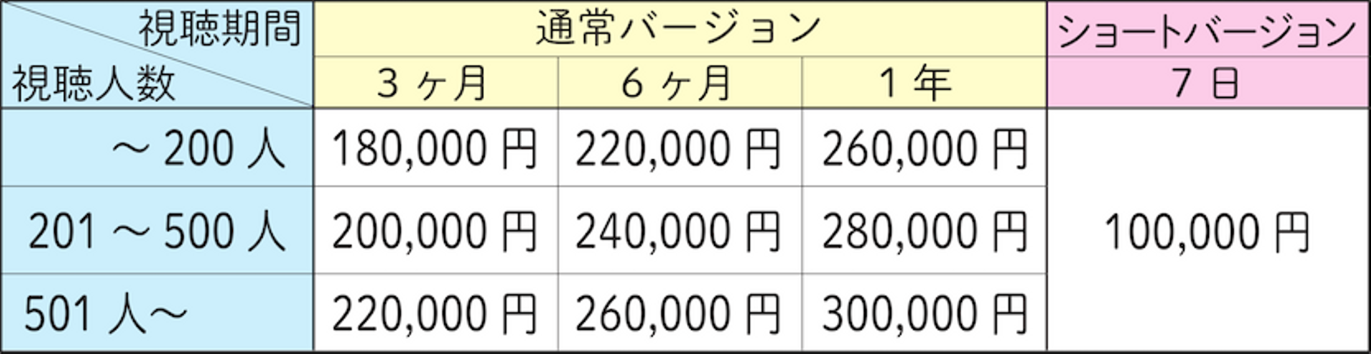 ビデオデータ販売の流れ