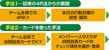 一人KY活動の進め方
