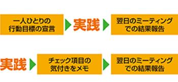 一人KY活動の進め方